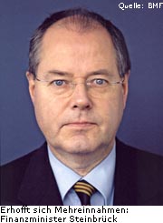Finanzminister Steinbrück